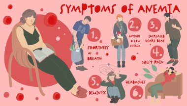 Aneminin yaygın belirtileri. Düzenlenebilir vektör çizimi. Yatay poster