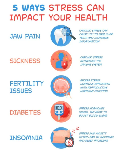 5 ways stress impacts on human health. Editable vector illustration — Stock Vector