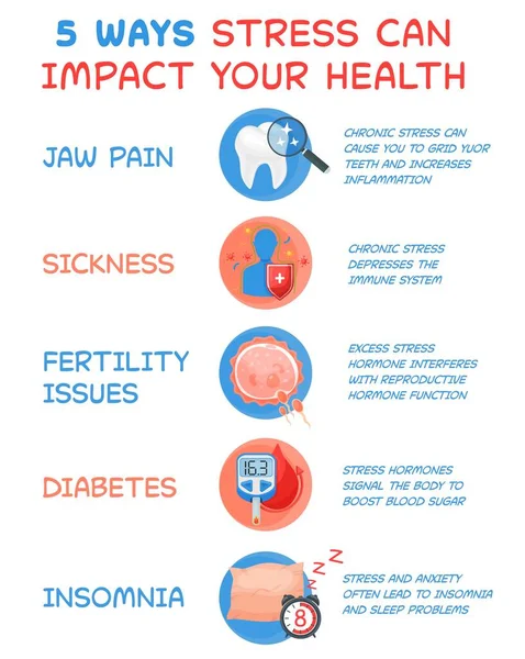 5 façons dont le stress affecte la santé humaine. Illustration vectorielle modifiable — Image vectorielle