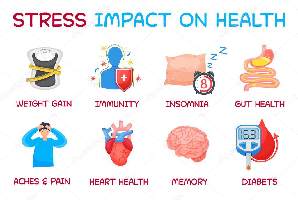 8 ways stress impacts on human health. Vector illustration