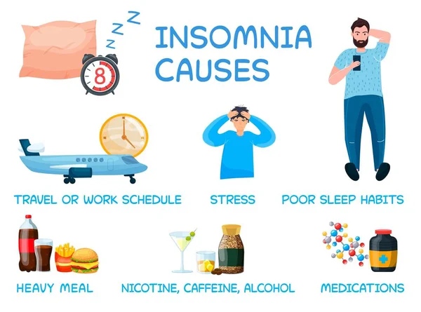 Uykusuzluk neden olur. Uyku faktörlerinin bozulması. Hyposomnia bilgi grafikleri. — Stok Vektör