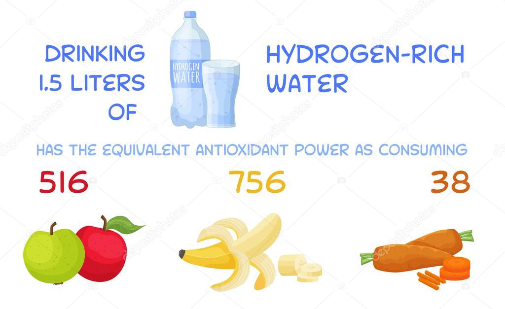 Hydrogen-rich water drinking benefits. Medical, healthy lifestyle infographics. Landscape poster in cartoon style. Editable vector illustration isolated on a white background. Graphic design