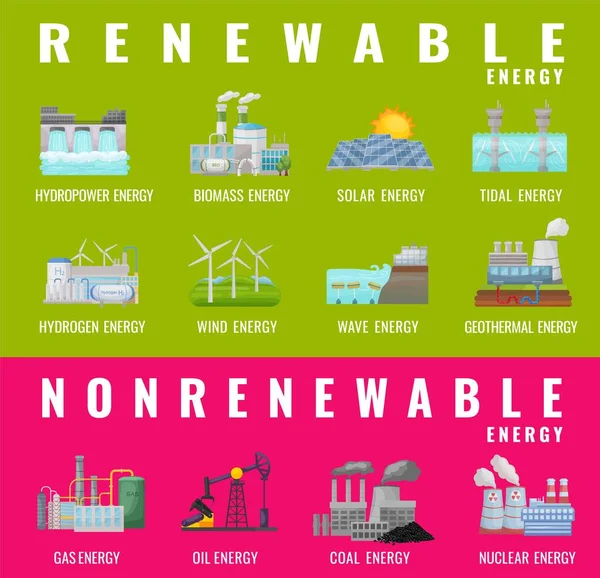 Renewable Nonrenewable Energy Types Electricity Generation Sources Solar Water Fossil — Vector de stock
