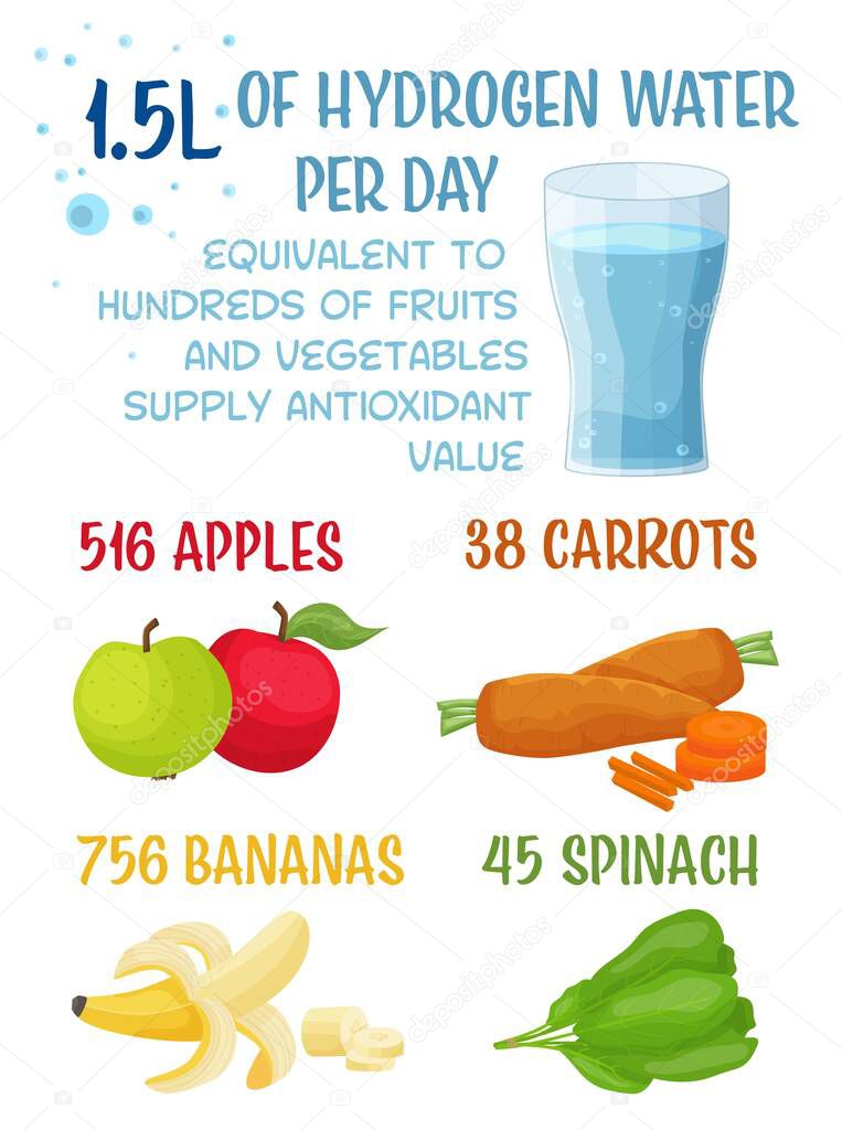 Hydrogen-rich water drinking benefits. Medical, healthy lifestyle infographics. Vertical poster in cartoon style. Editable vector illustration isolated on a white background. Graphic design