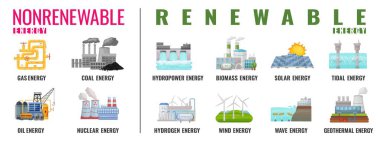 Renewable and nonrenewable energy types. Electricity generation sources. Solar, water, fossil, wind, nuclear, coal, gas, thermal, geothermal, biomass Hydro and chemical power plants station resources