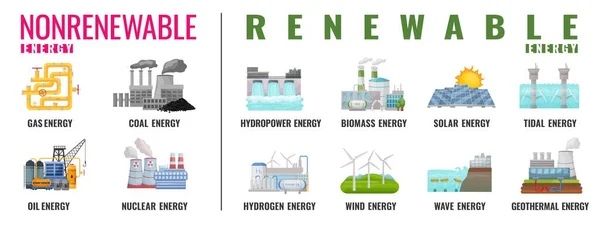 Renewable Nonrenewable Energy Types Electricity Generation Sources Solar Water Fossil — Vector de stock