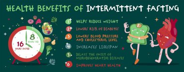 Intermittent fasting benefits. Personal diet plan concept. Help your body burn fat. Specific time eating. Worlds most popular health trend. Editable vector illustration isolated on a dark background