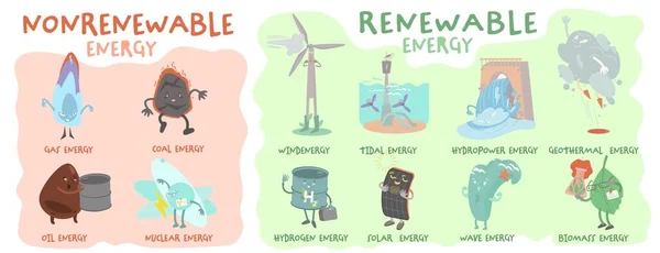 Renewable Nonrenewable Energy Types Electricity Generation Sources Solar Water Fossil — Vettoriale Stock