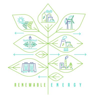 Renewable energy types. Electricity generation ecological sources. Solar, water, wind, hydrogen, wave, tidal, thermal geothermal and biomass Editable vector illustration