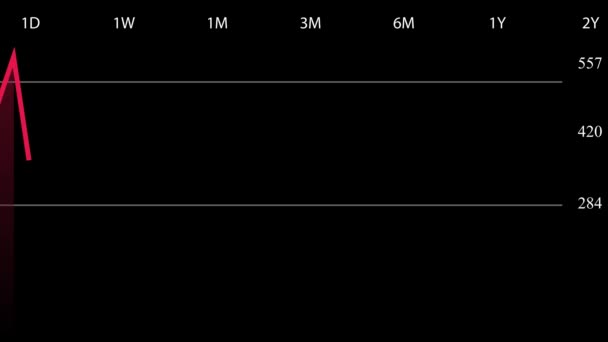 営業損失のアニメーション 暗い背景に赤い色のグラフ 株式市場の下落と経済危機のチャート4K映像 ビジネスロスコンセプトの赤外線グラフアニメーション — ストック動画