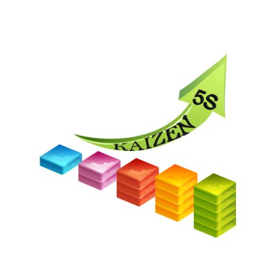 Kaizen çalışma felsefesi