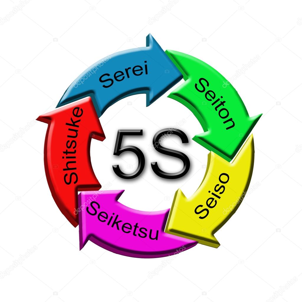 2 414 5s Stock Photos Free Royalty Free 5s Images Depositphotos 2 414 5s Stock Photos Free Royalty Free 5s Images Depositphotos