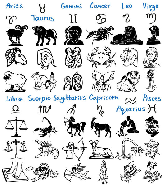 Signs of the zodiac