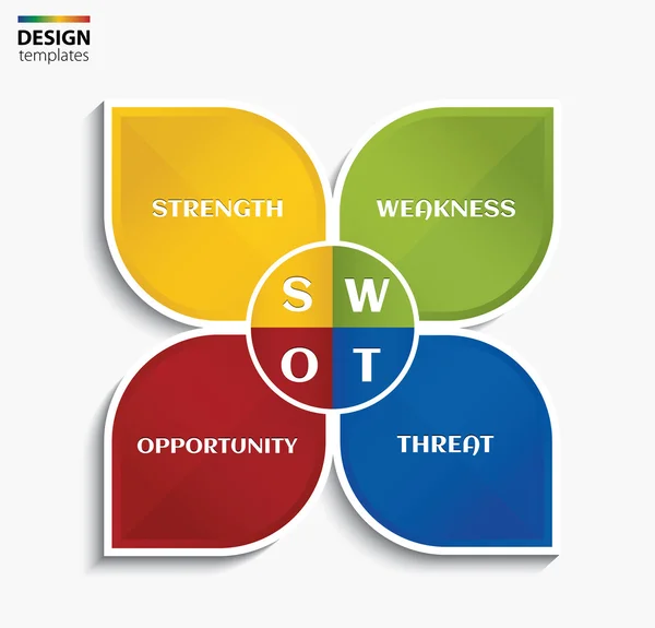 Concepto de negocio de análisis SWOT. Ilustración vectorial . — Archivo Imágenes Vectoriales