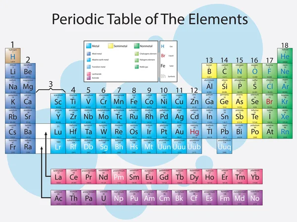 Periodensystem der Elemente — Stockvektor