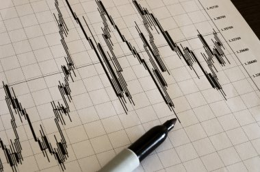 Teknik anaysis.japanese Şamdan Ticaret