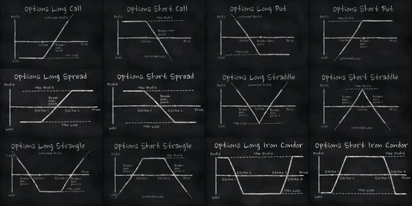 Set of Option strategy charts in financial market. Chalk drawing on black slate board. 2D render. Concept of stock market materials