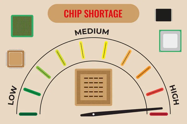 Chips Semicondutores Dispositivo Que Mostra Uma Grande Escassez Chips Para —  Vetores de Stock