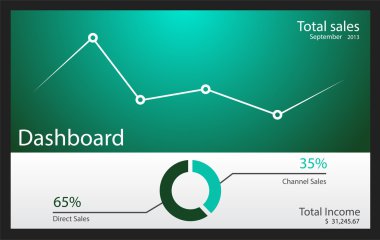 vektör kontrol paneli
