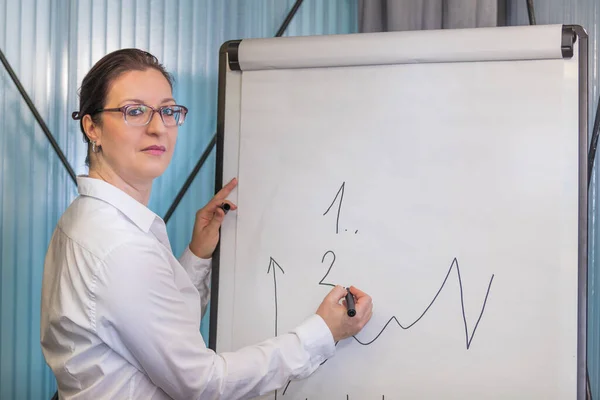 Woman 40 years old in the office. A woman wears a white shirt and stands by a flipchart.