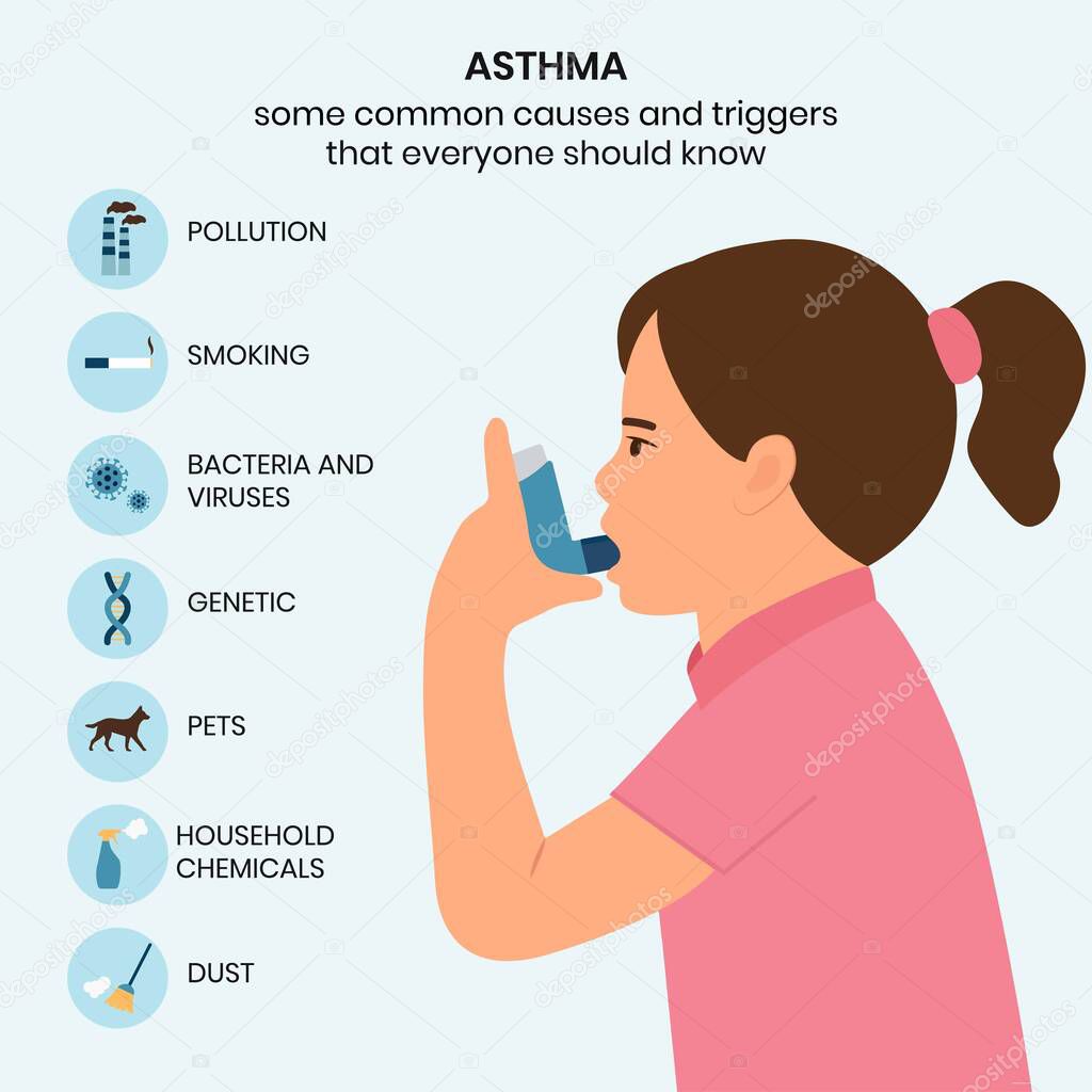 Causes and triggers of asthma, infographic. Kid uses an asthma inhaler against attack. Allergy.Vector illustration