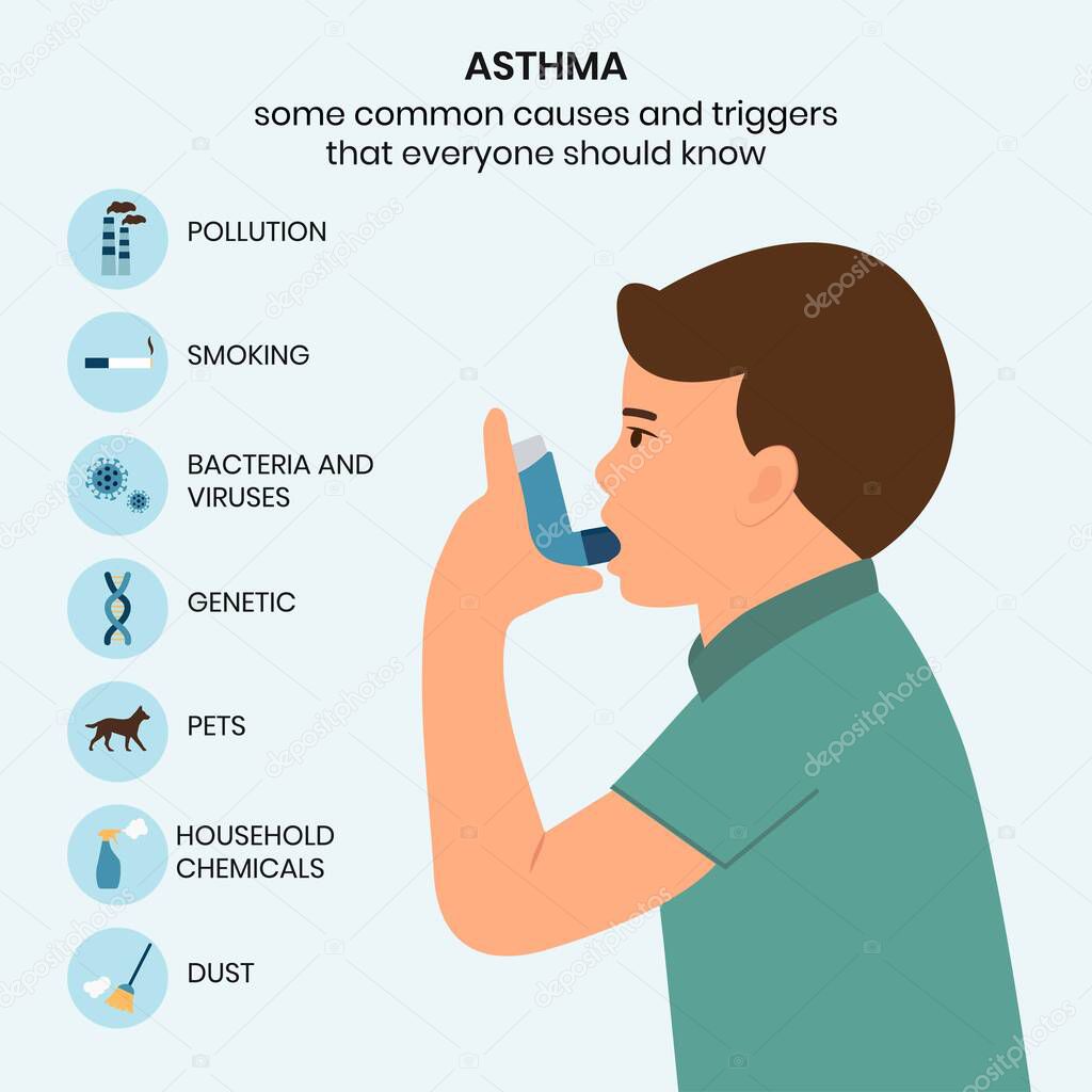 Causes and triggers of asthma, infographic. Kid uses an asthma inhaler against attack. Allergy.Vector illustration