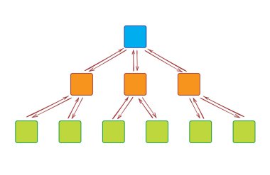 Sistem - vektör Infographic düzeyleri