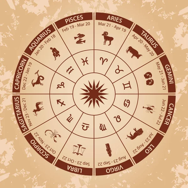 Vector Circle Signs Grunge Background Zodiac Wheel — Stock Vector