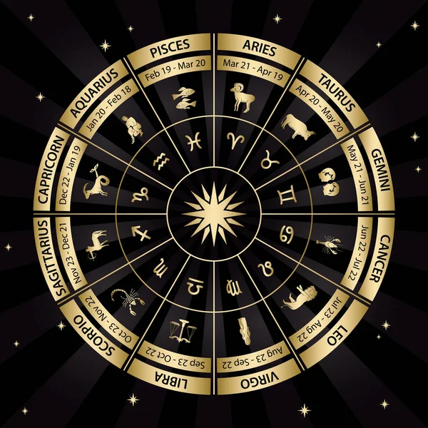 Vector Golden Circle Black Background Zodiac Signs — Stock Vector