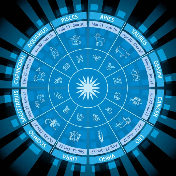 Bright Blue Zodiac Wheel Vector Circle Signs Abstract Background Rays — Stock Vector