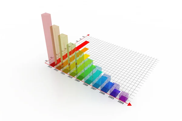 Diagramm und Diagramm für das Wirtschaftswachstum — Stockfoto