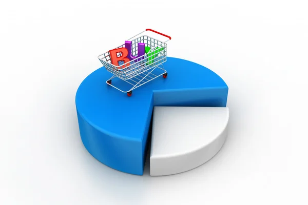 Shopping trolley with pie chart — Stock Photo, Image