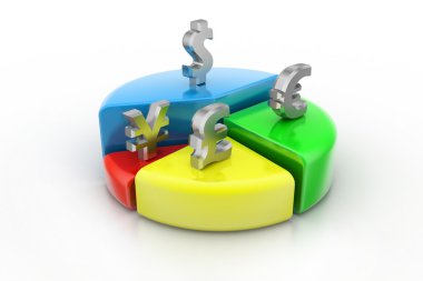 para birimi pasta grafiği