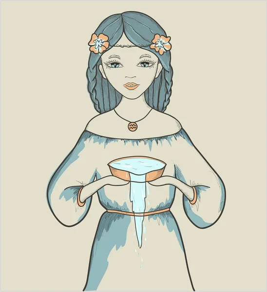 astrolojik Burcu kova