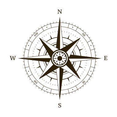 Pusula Rüzgar gülü