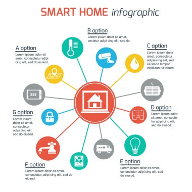 Akıllı ev otomasyon teknolojisi Infographics