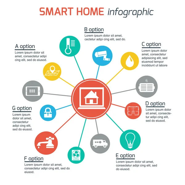 Slimme huisautomatisering technologie infographics — Stockvector