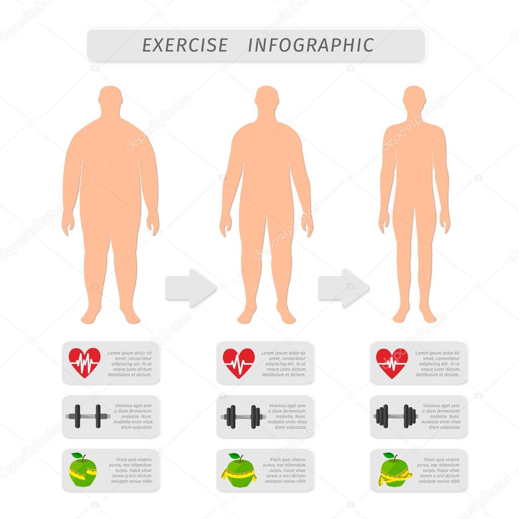Fitness exercise progress infographic
