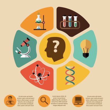 Kimya biyo teknoloji bilim infographics