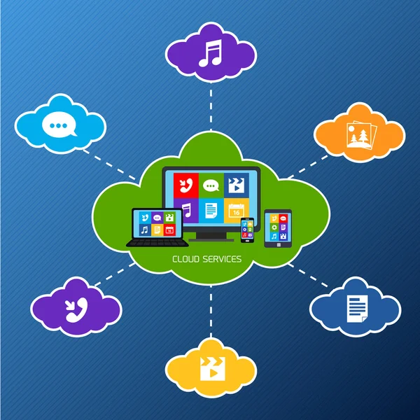 Servicios de nube móvil planos — Archivo Imágenes Vectoriales