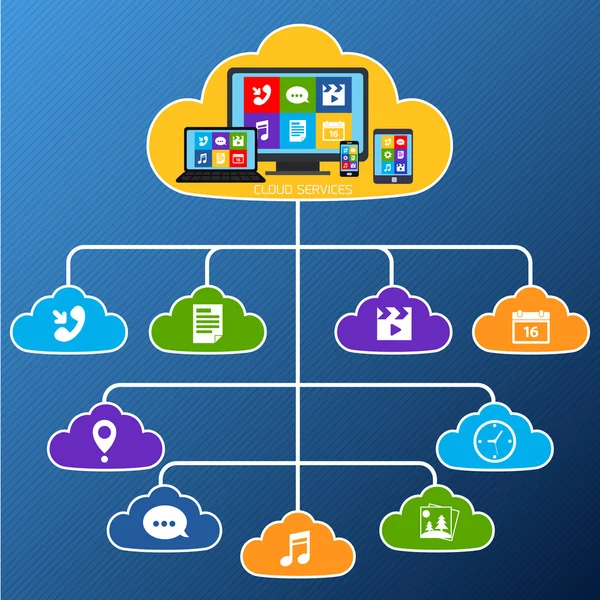 Mobiele wolk diensten platte — Stockvector