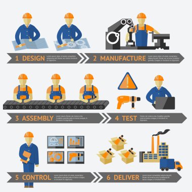 fabrika üretim süreci Infographic