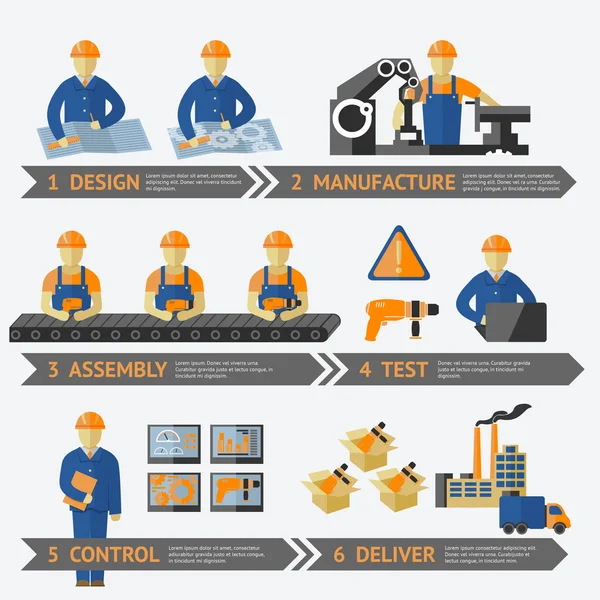 Fabryka produkcji proces infographic — Wektor stockowy