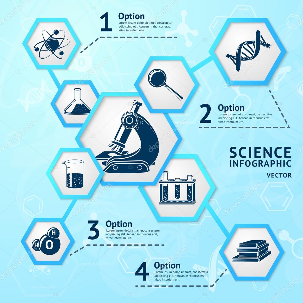 Science hexagon infographic