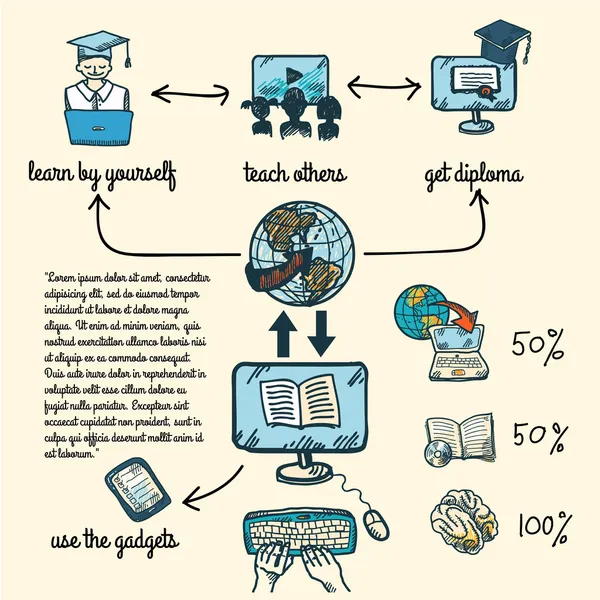 Infographie de l'éducation en ligne — Image vectorielle