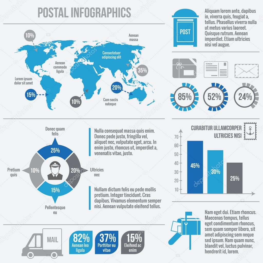 Postal service infographics