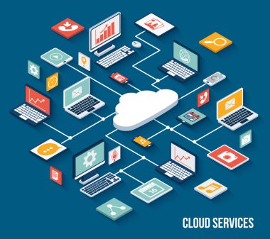 Mobile cloud services isometric clipart