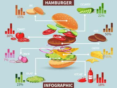 Hamburger malzemeler Infographic