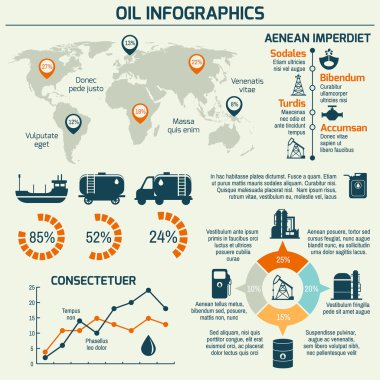 Petrol sanayi Infographic