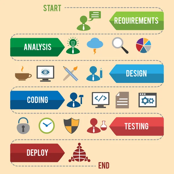 Software-Entwicklung Infografik — Stockvektor